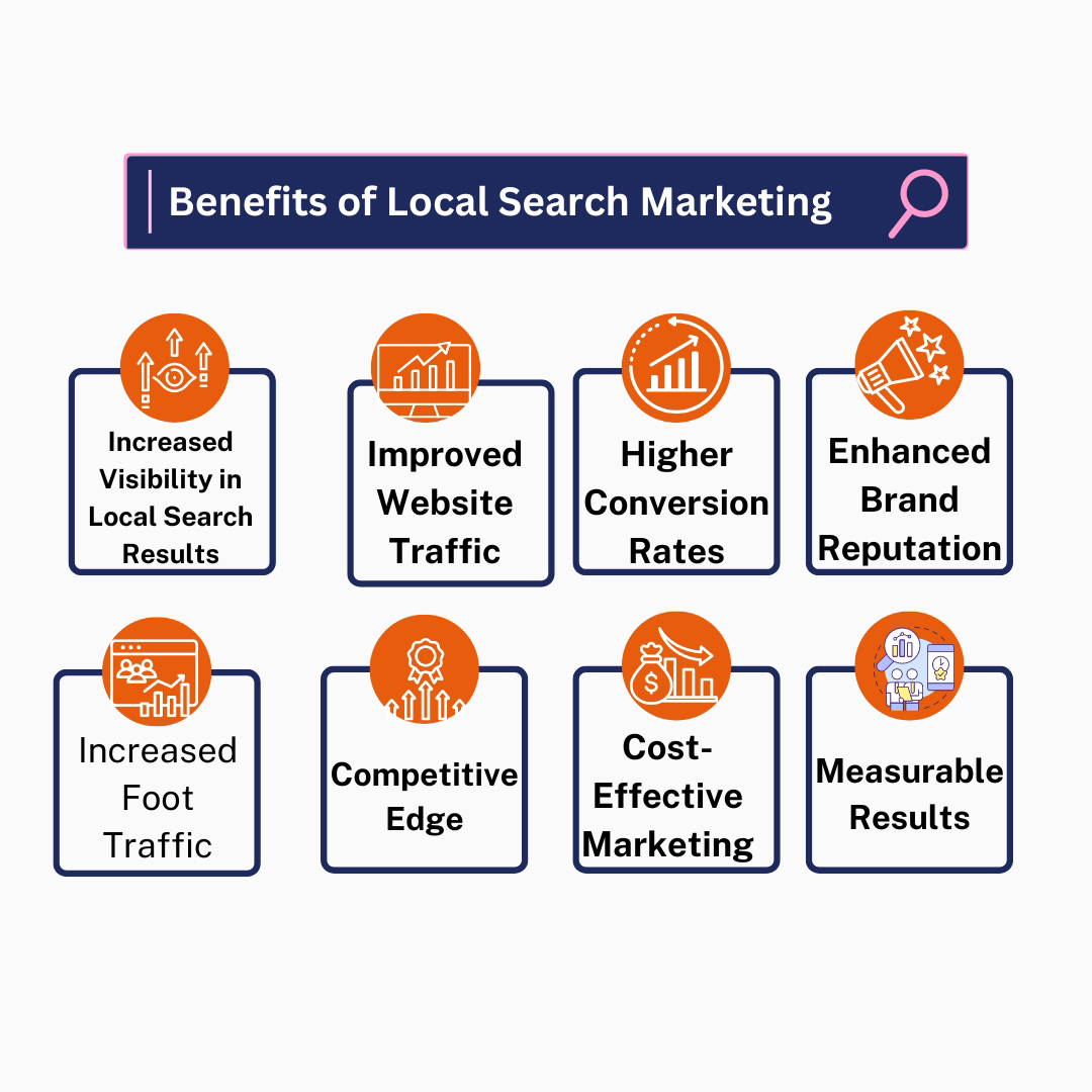 Benefits of Local Search Marketing