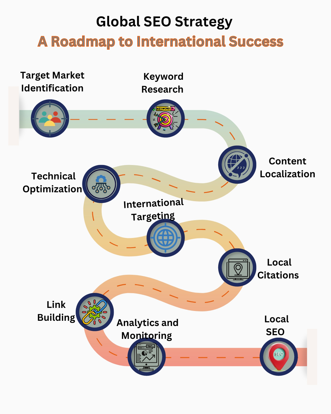 Global SEO Strategy: A Roadmap to International Success