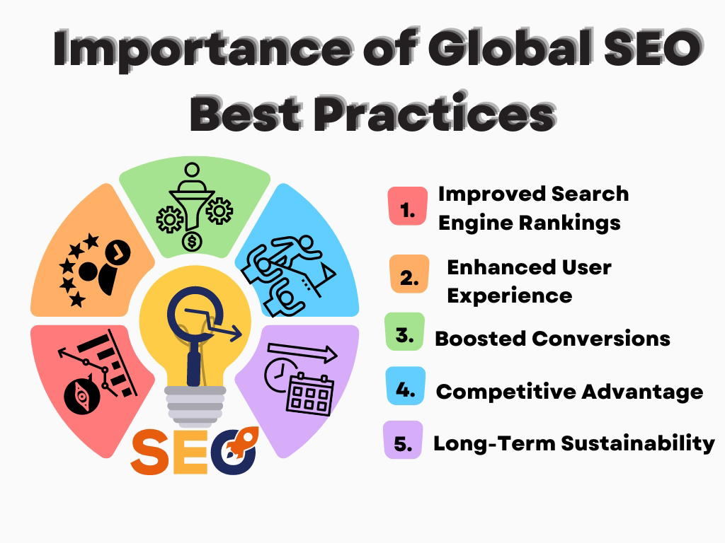 The Importance of Global SEO Best Practices