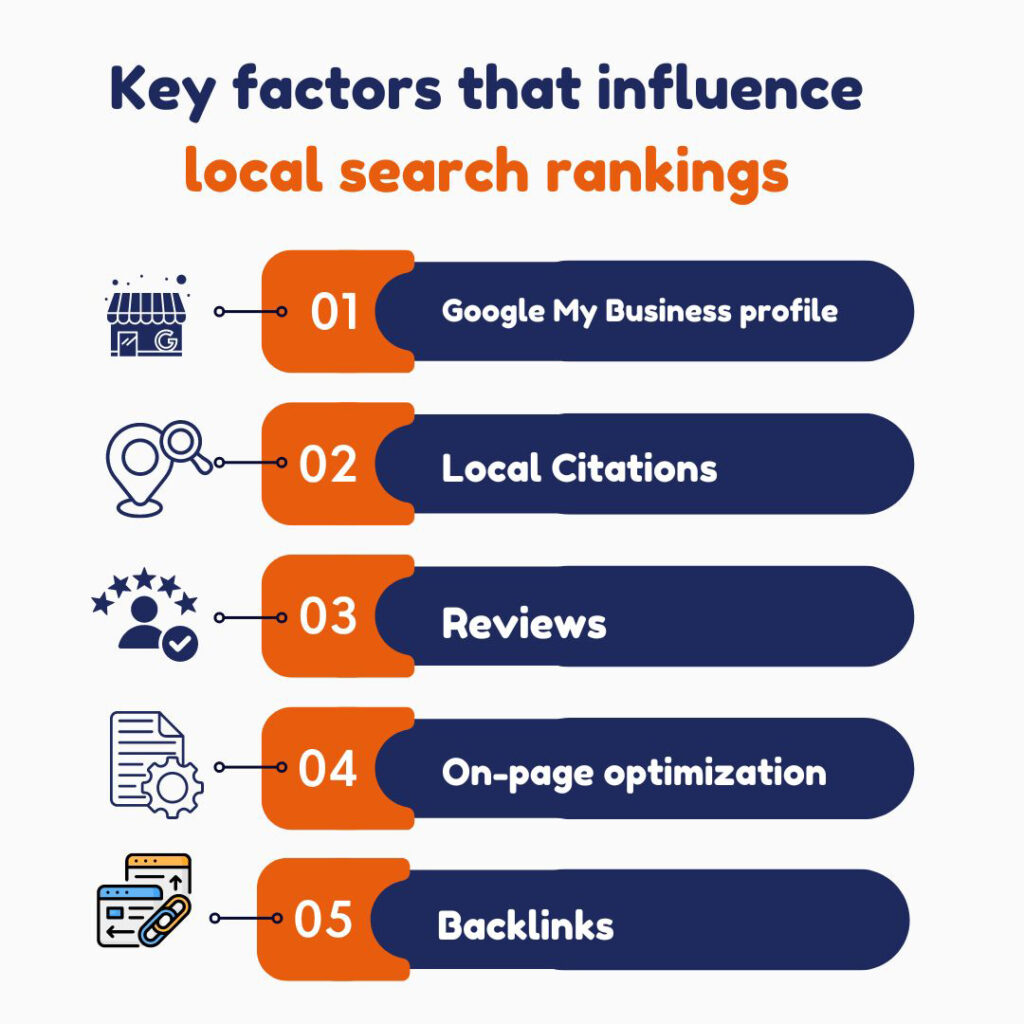 Key-factors-that-influence-local-search-rankings