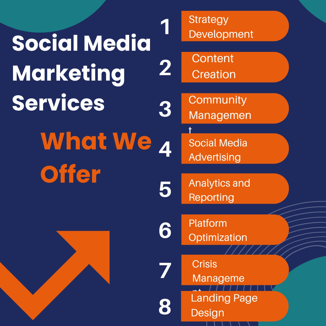 Social-Media-Marketing-Services-What-We-Offer