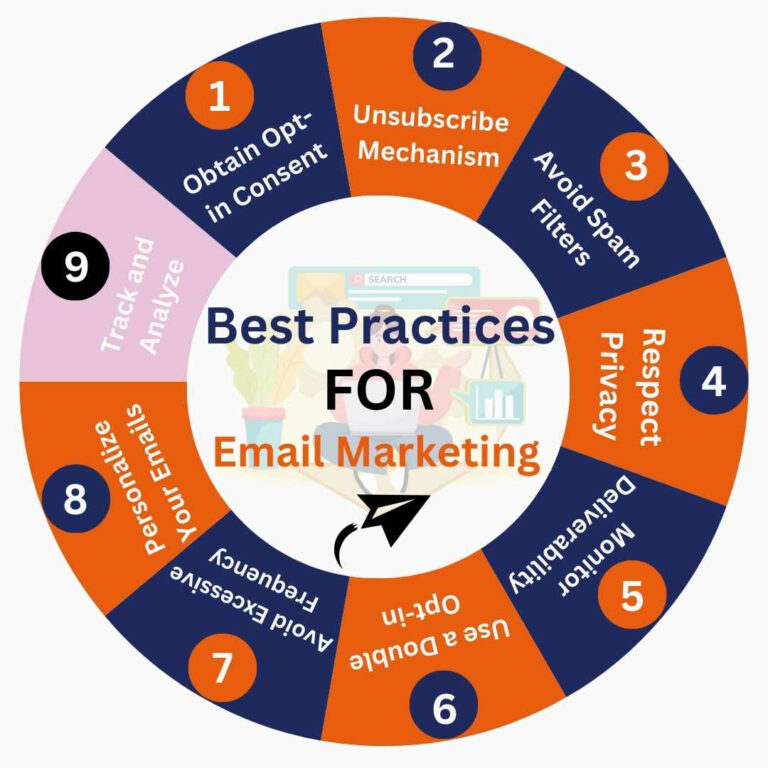 Best Practices for Email Marketing