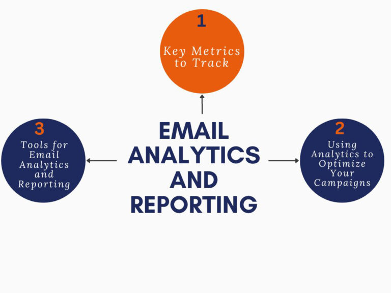 Email Analytics and Reporting: Measuring Your Success