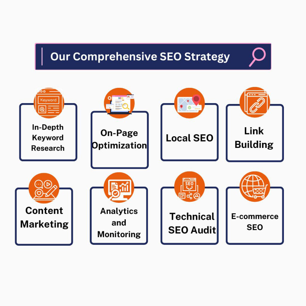 Our Comprehensive SEO Strategy