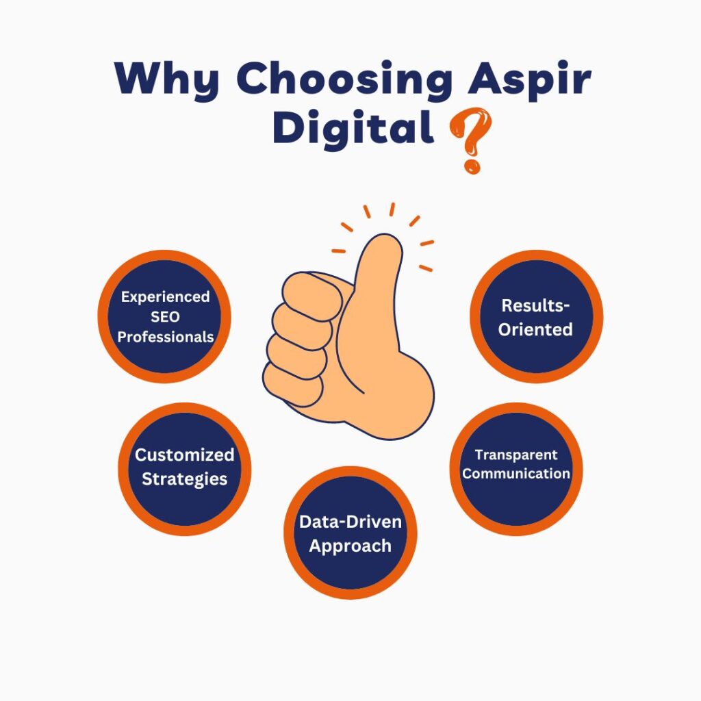 Why Choose Aspir Digital