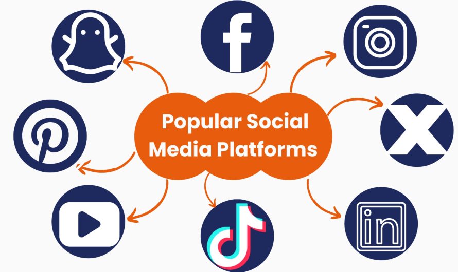 Popular Social Media Platforms